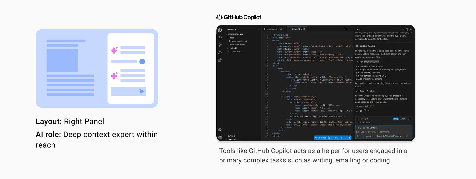 Tools like GitHub Copilot acts as a helper for users engaged in a primary complex tasks such as writing, emailing or coding