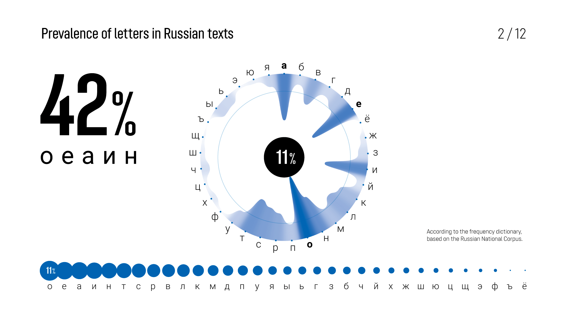 All Russian letters part 3