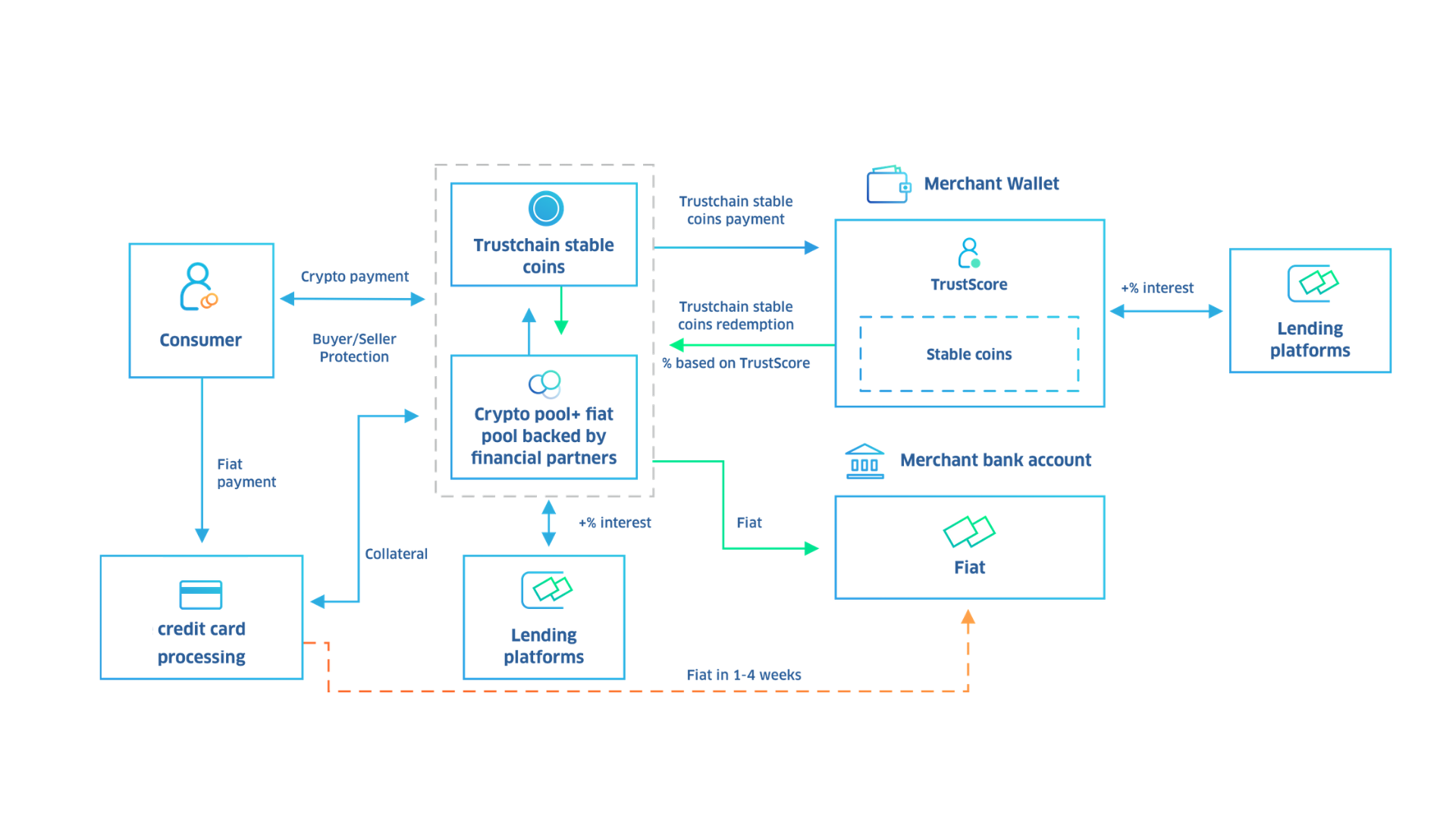 COTI Universal Payment System (UPS) | by COTI | COTI | Medium