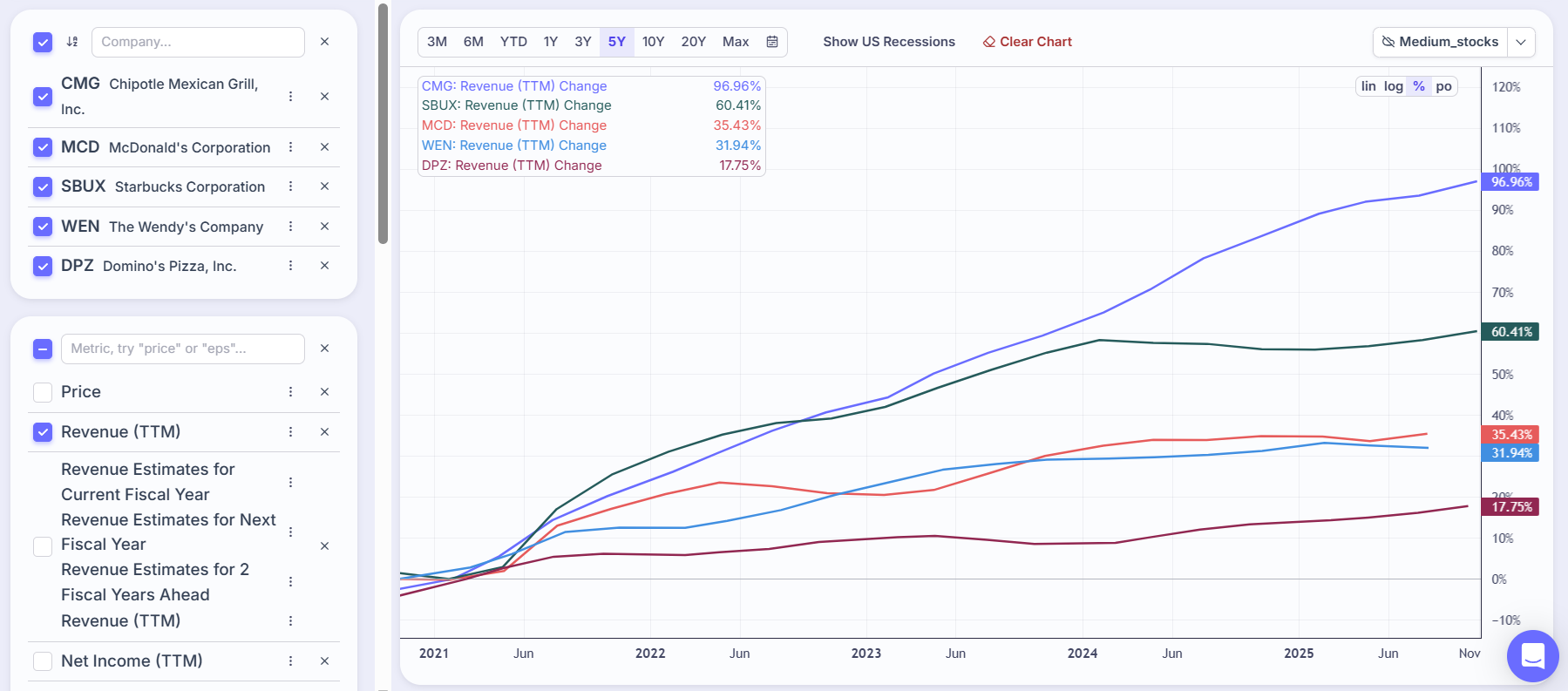 Chipotle Mexican Grill (CMG) — Comprehensive Stock Analysis | by Kacper  Konopka | DataDrivenInvestor