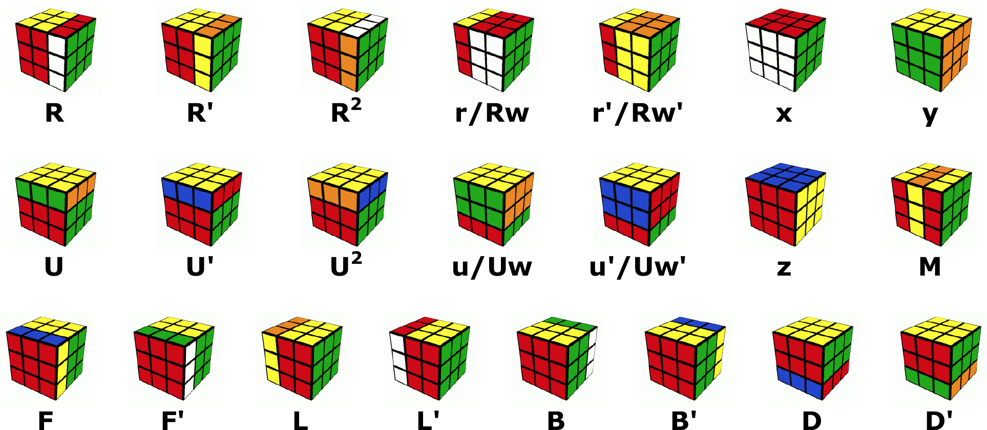 M2M Day 69: Decoding Rubik's Cube algorithms | by Max Deutsch | Medium