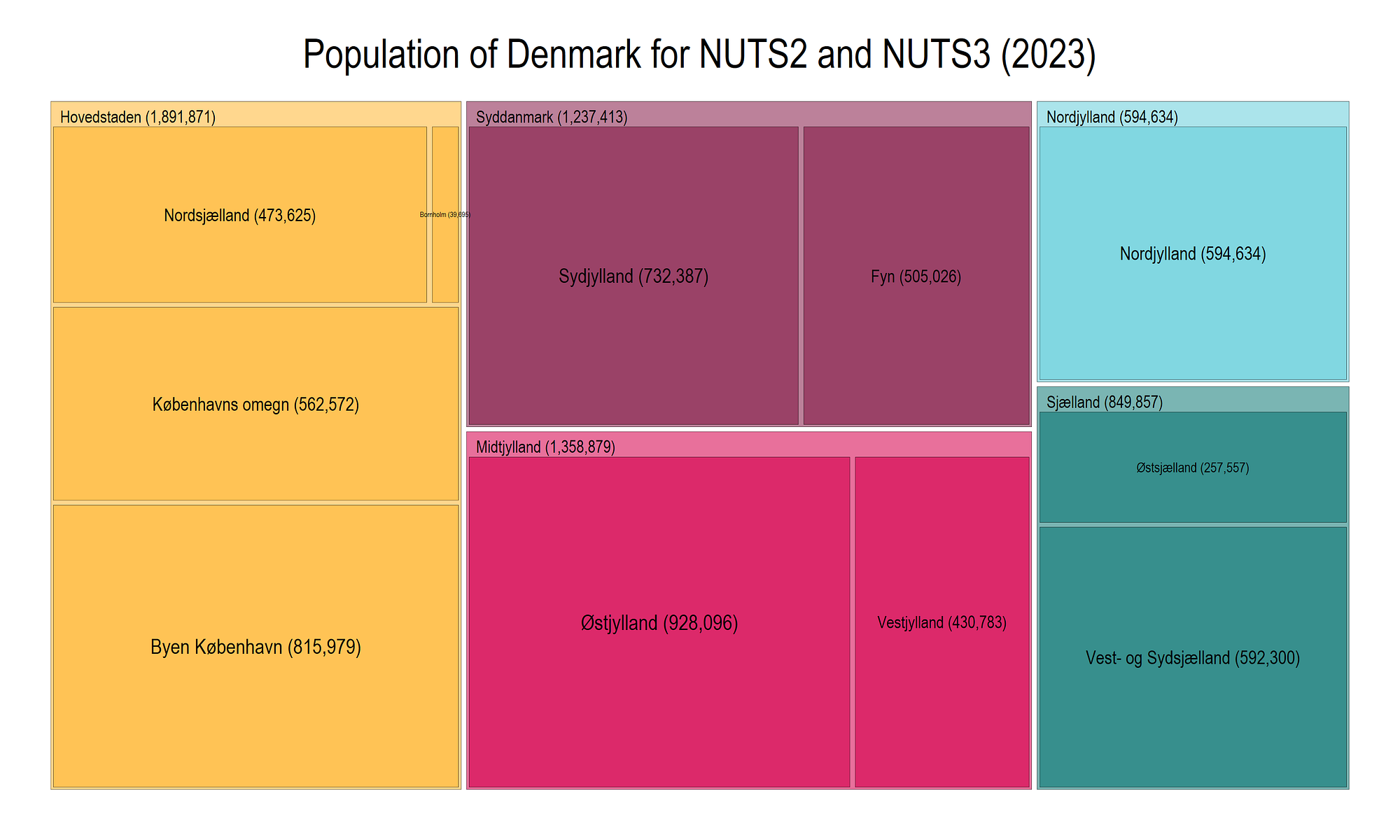 Stata graphs: Define your own color schemes II | by Asjad Naqvi