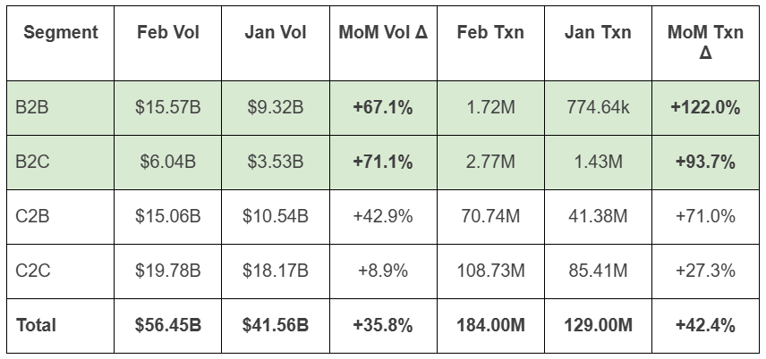 Stablecoin adoption metrics