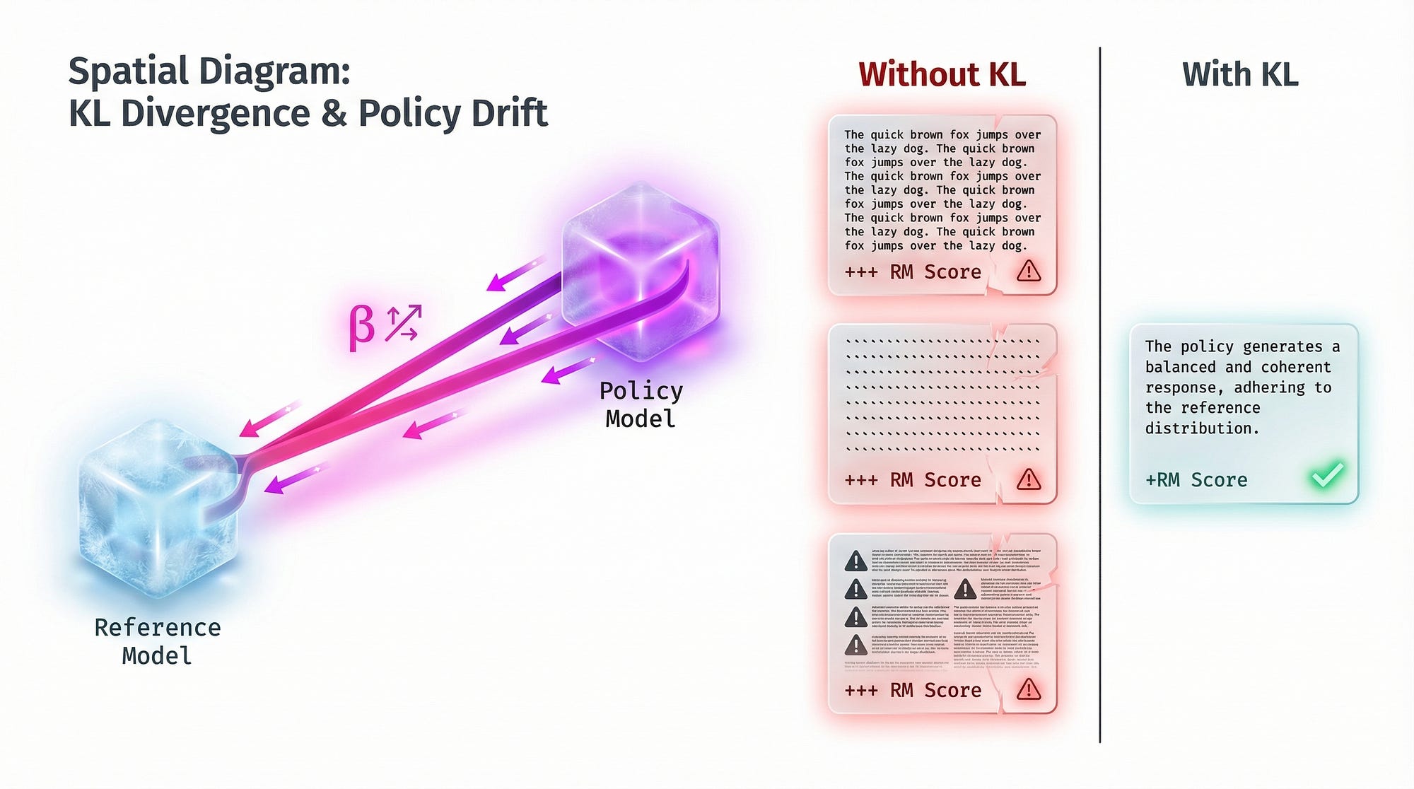PPO Proximal Policy Optimization - how the RLHF algorithm behind