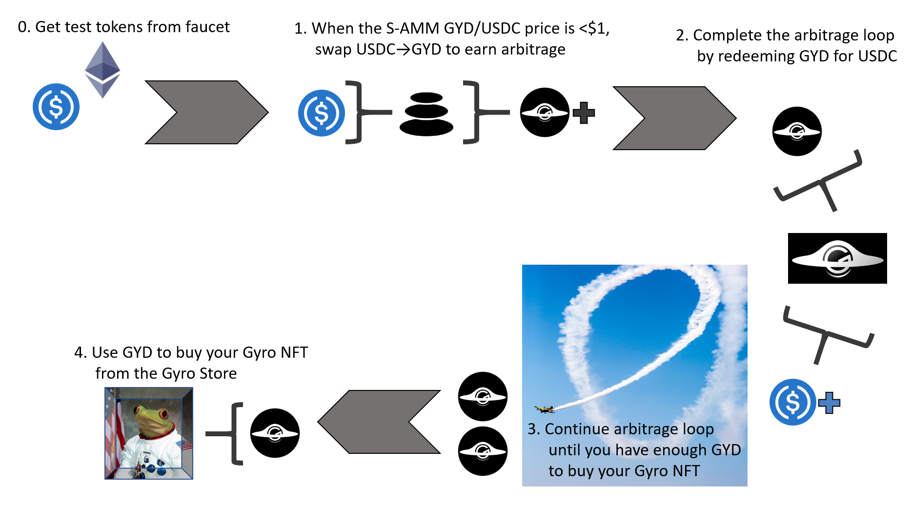 Gyrosoft All-Weather Simulator Level 2: Gyrobatics | by Ariah Klages-Mundt  | gyroscope-protocol | Medium