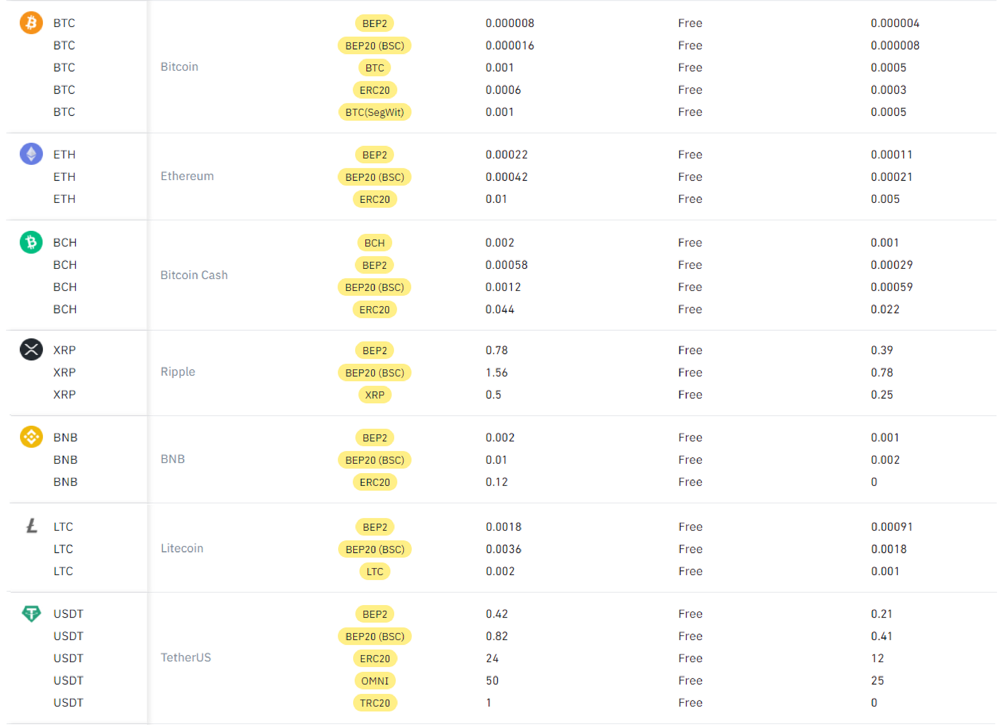 Binance.com vs Binance.sg | DataDrivenInvestor