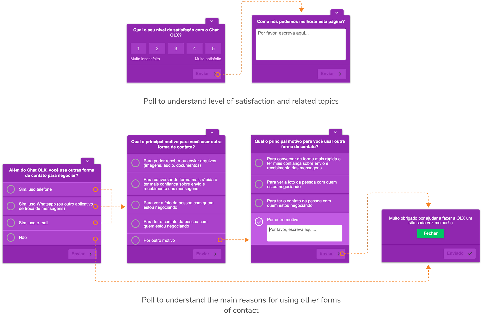 Make Improvement in OLX Indonesia — UI/UX Case Study