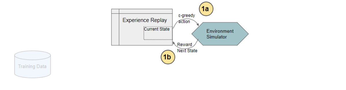 Reinforcement Learning Explained Visually (Part 5): Deep Q