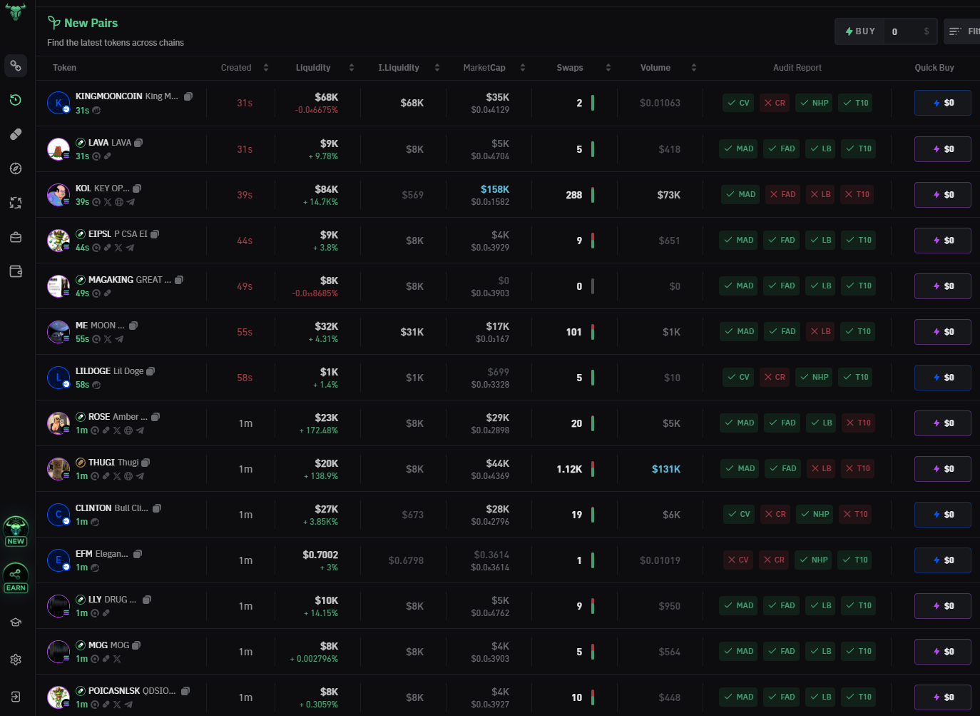 BullX.io Neo - Telegram Trading Bot & Web App | Medium