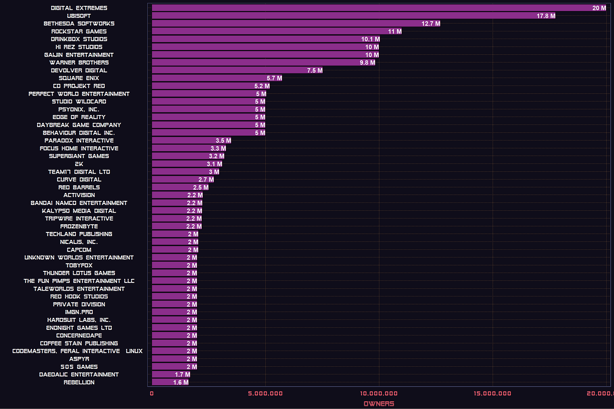 Analyzing Video Games Data in R. Being a gamer myself, I had a lot of…, by  Hamza Rafiq