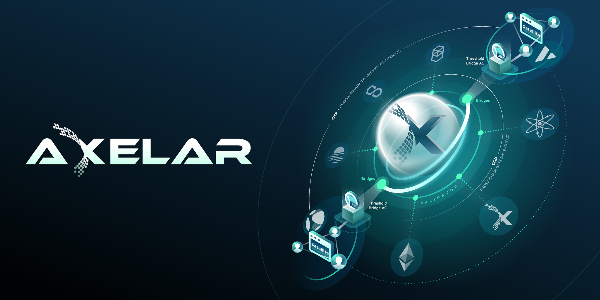 Announcing The Launch of Satellite | by Axelar | Axelar | Medium