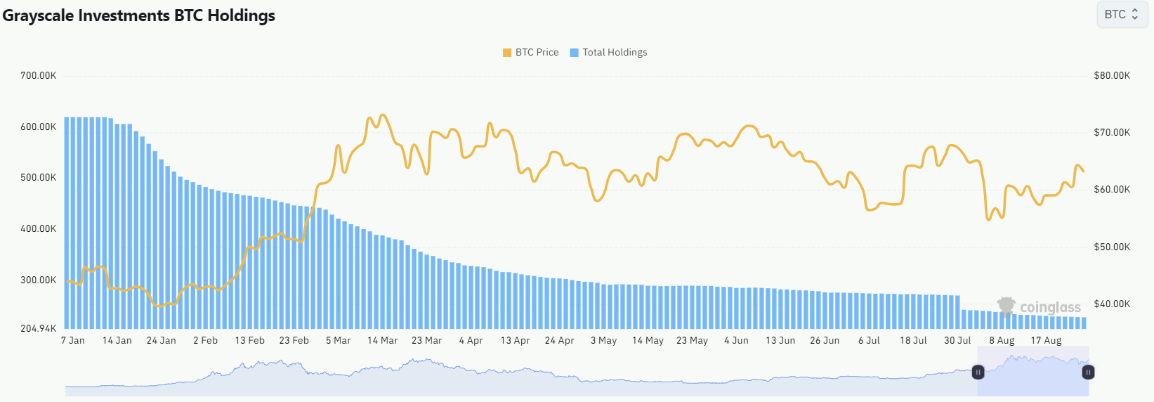 Bitcoin Coin Days Destroyed. One scary chart. Is Bitcoin bull market over?  | by Alex Woodstock | Coinmonks | Medium