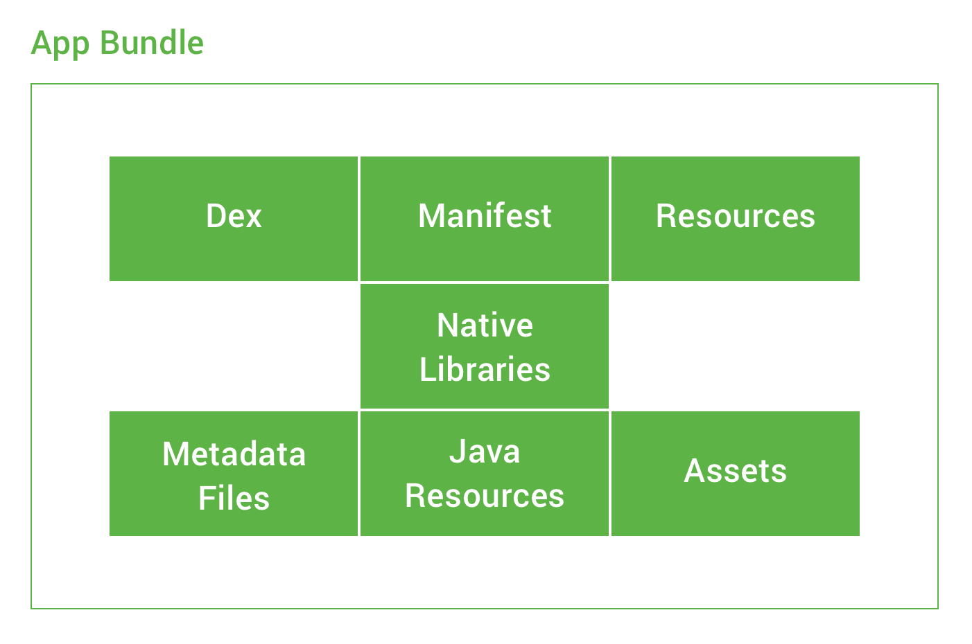 Code transparency for app bundles