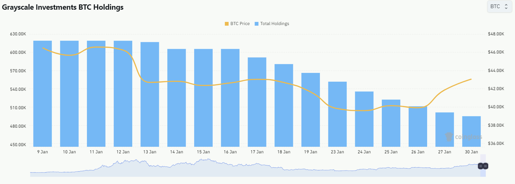Comparing new Bitcoin ETFs: size, fees, liquidity. | by Alex Woodstock |  Medium