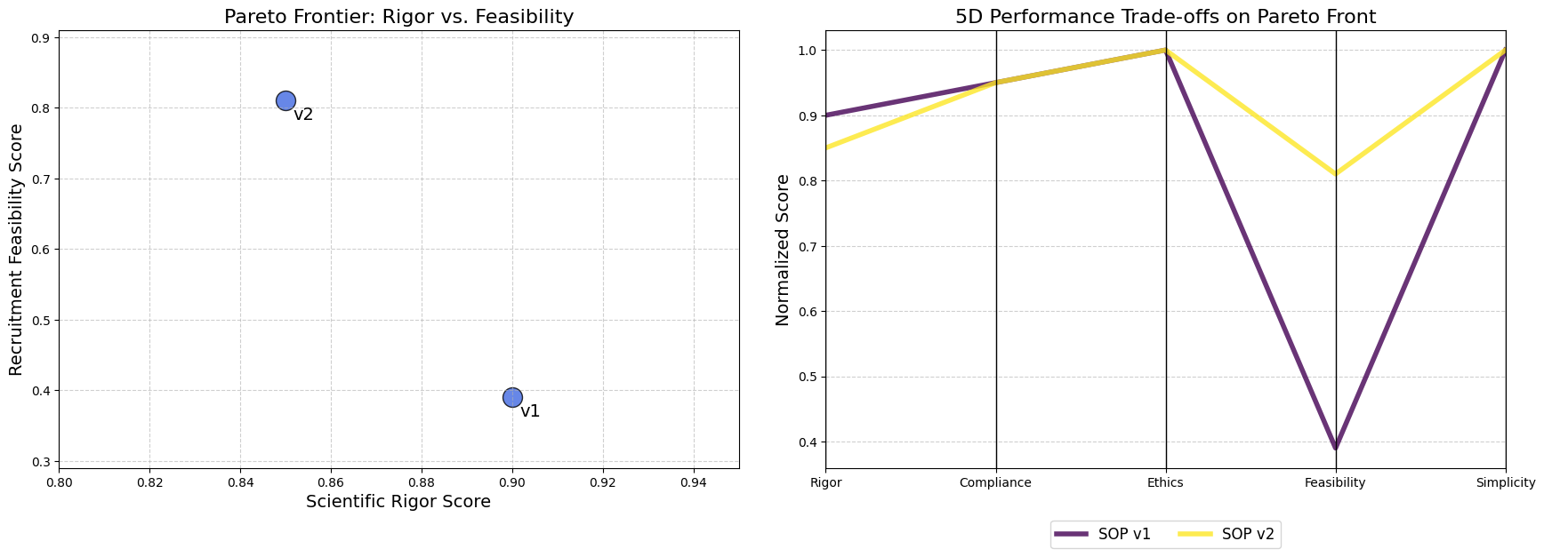 Pareto Visuals