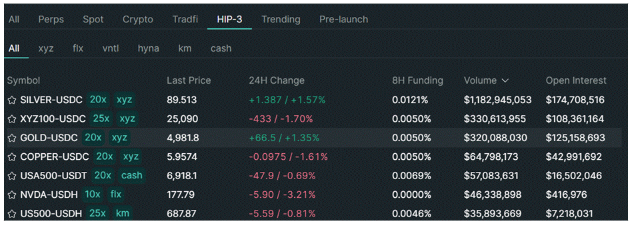 Hyperliquid trading volume