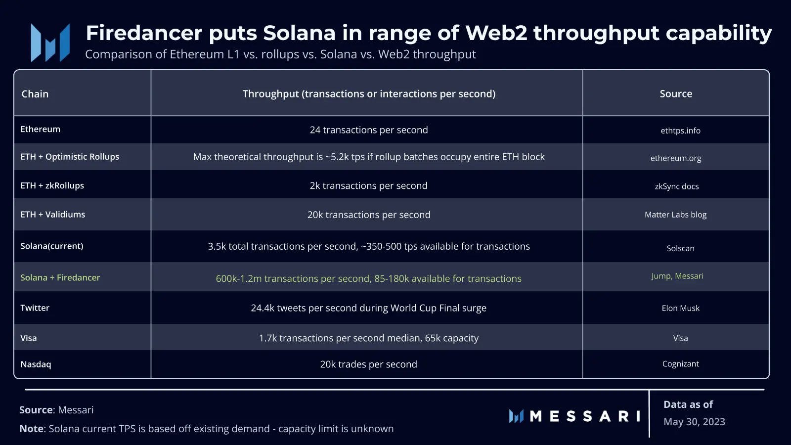 Solana: A Deep Dive by Jason Glynn | DataDrivenInvestor