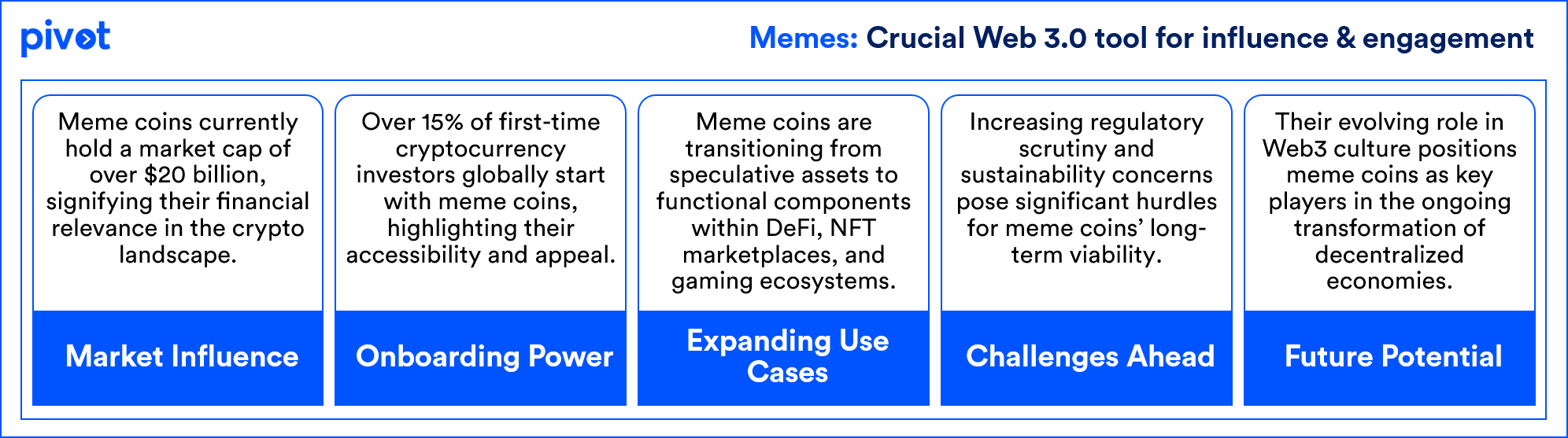 Memes : Sector Analysis — Part 4. Exploring the evolving practical… | by  Pivot | Medium