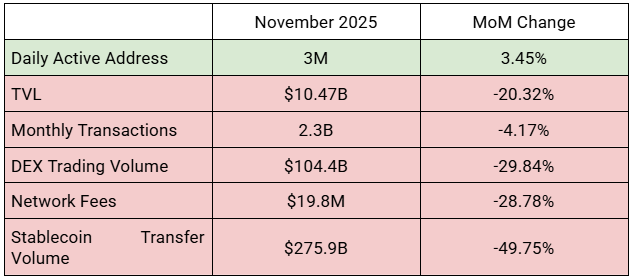 TON stablecoin metrics