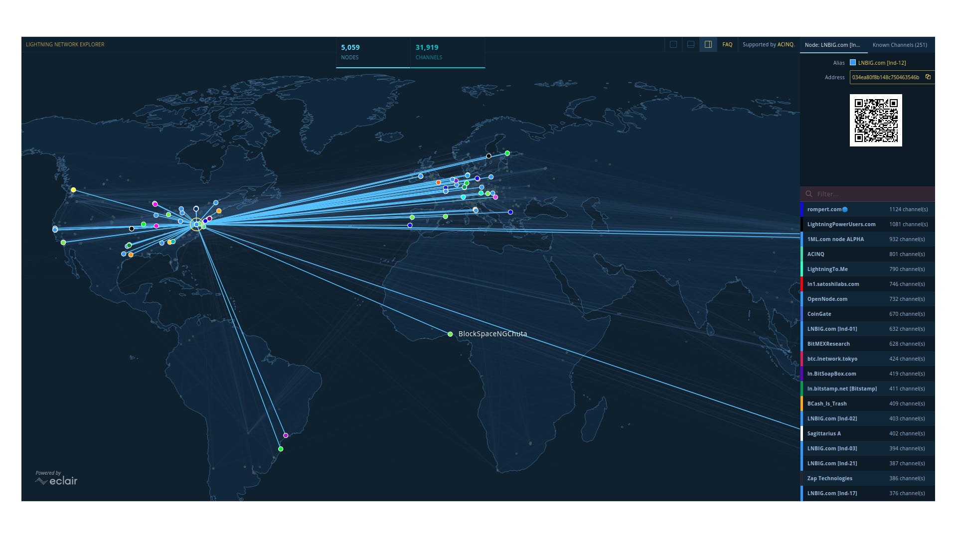 A-Z of building your own Bitcoin Lightning Network Node that never Sleeps!  | by Chimezie Chuta | Medium