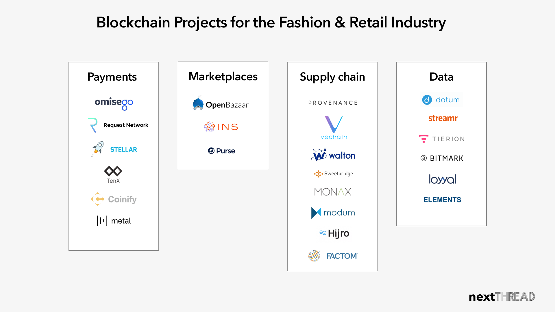 Mapping the Blockchain Projects Most Poised to Impact the Fashion Industry  | by Vishal Moriani | NextThread | Medium