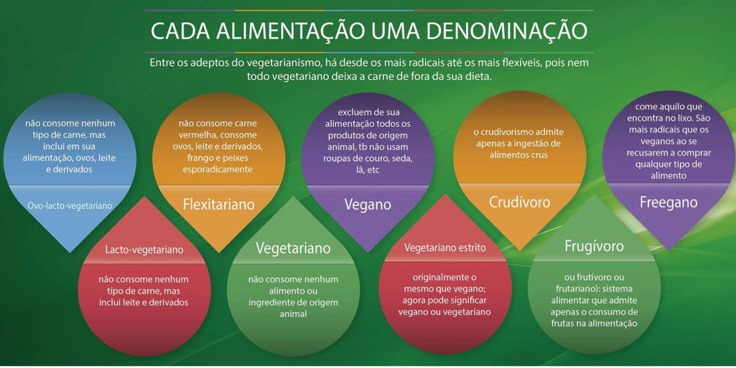 Personalize sua dieta vegana — Ética Animal