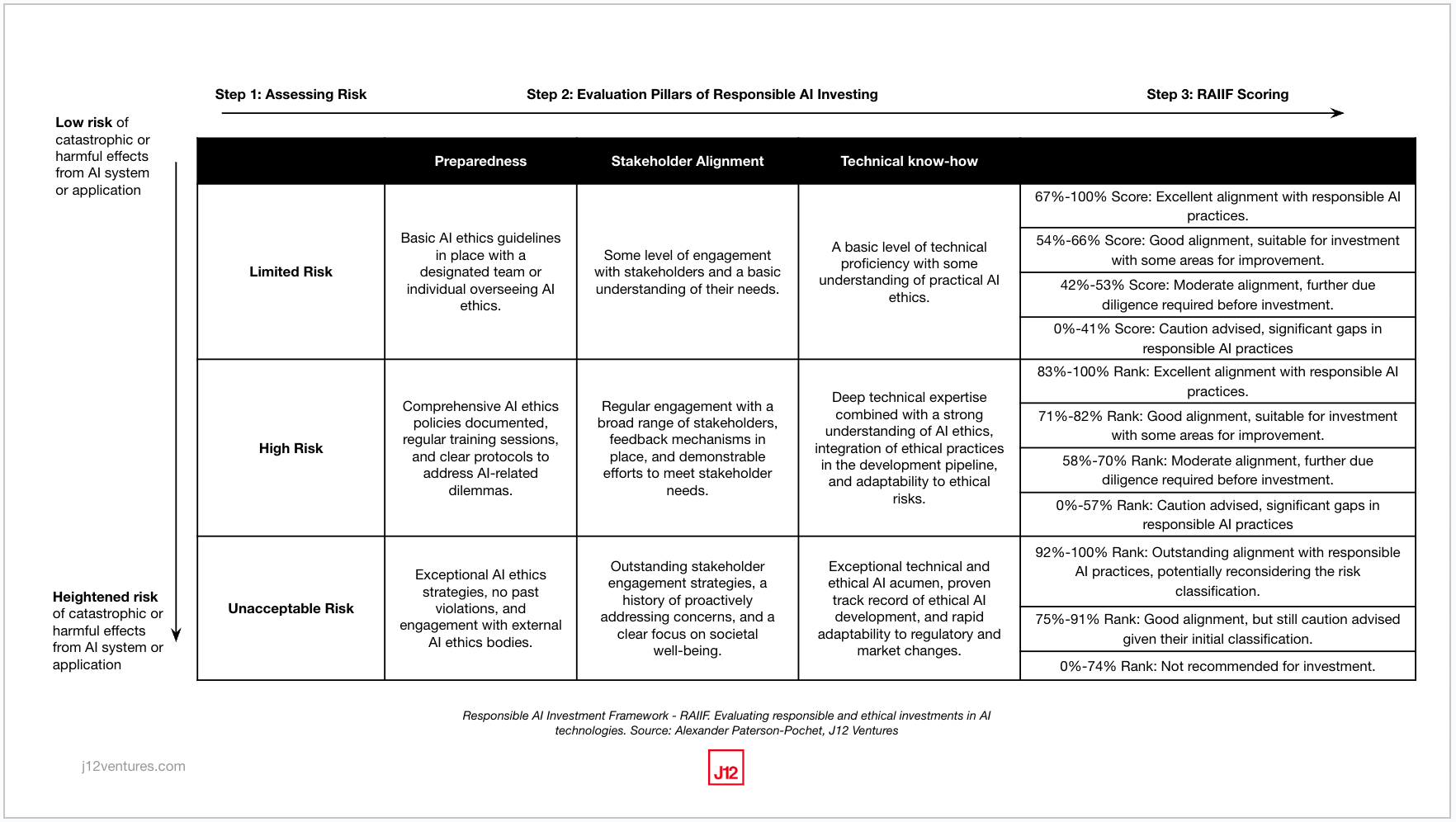 Introducing the Responsible AI Investment Framework