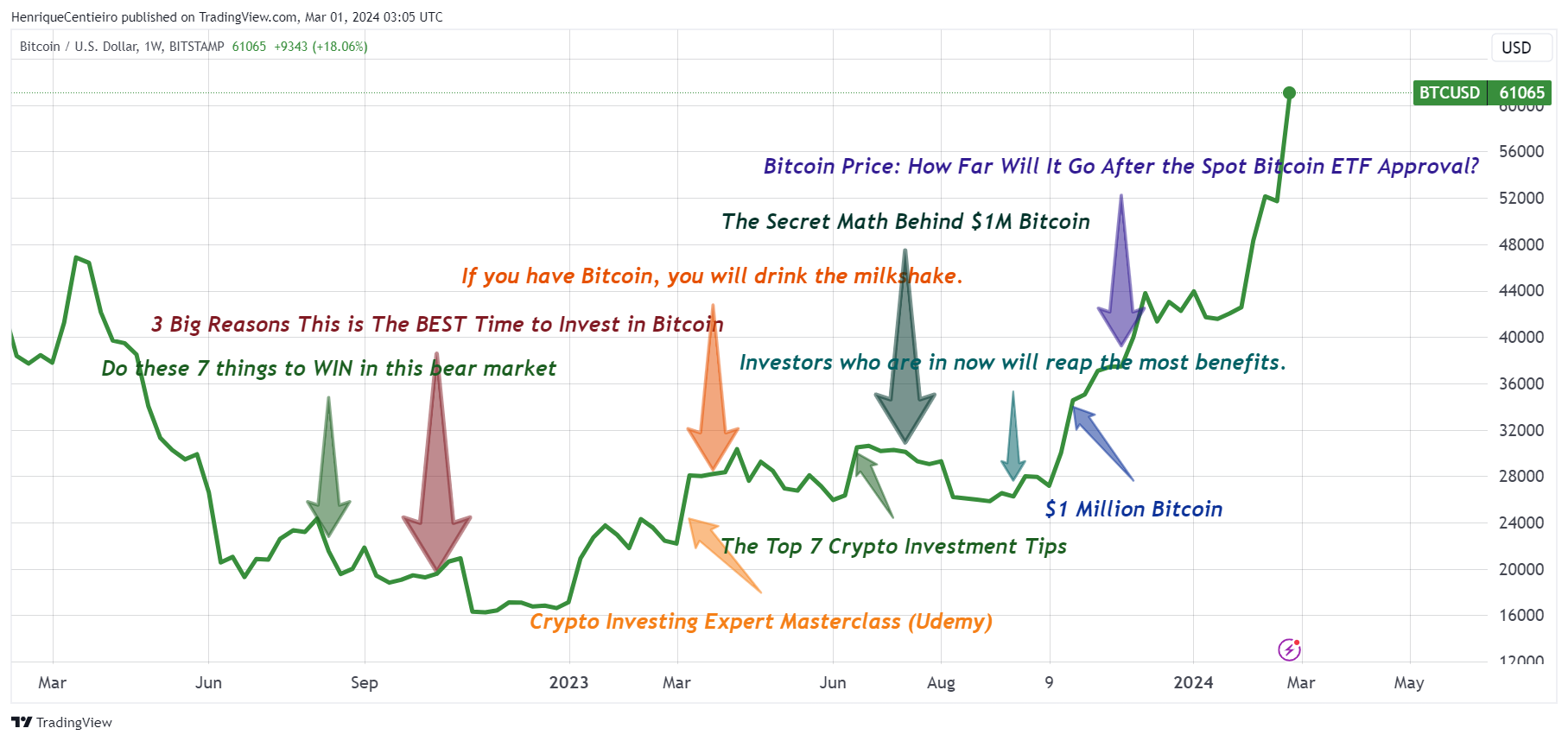 20 000 bitcoin investment (75) 사진