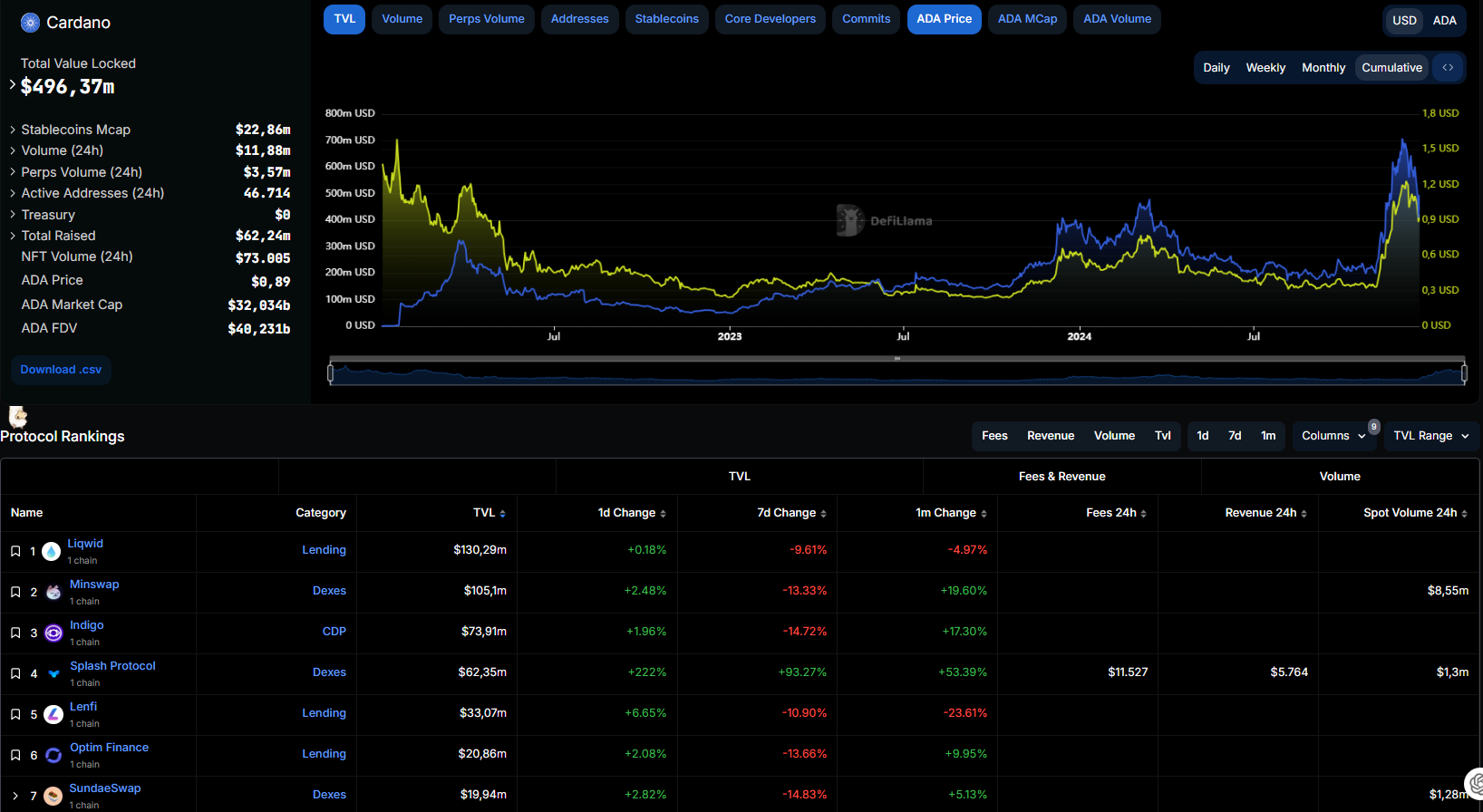 How Many CARDANO ADA to Be a Crypto Millionaire? 👀 | by Dominalt |  Coinmonks | Medium