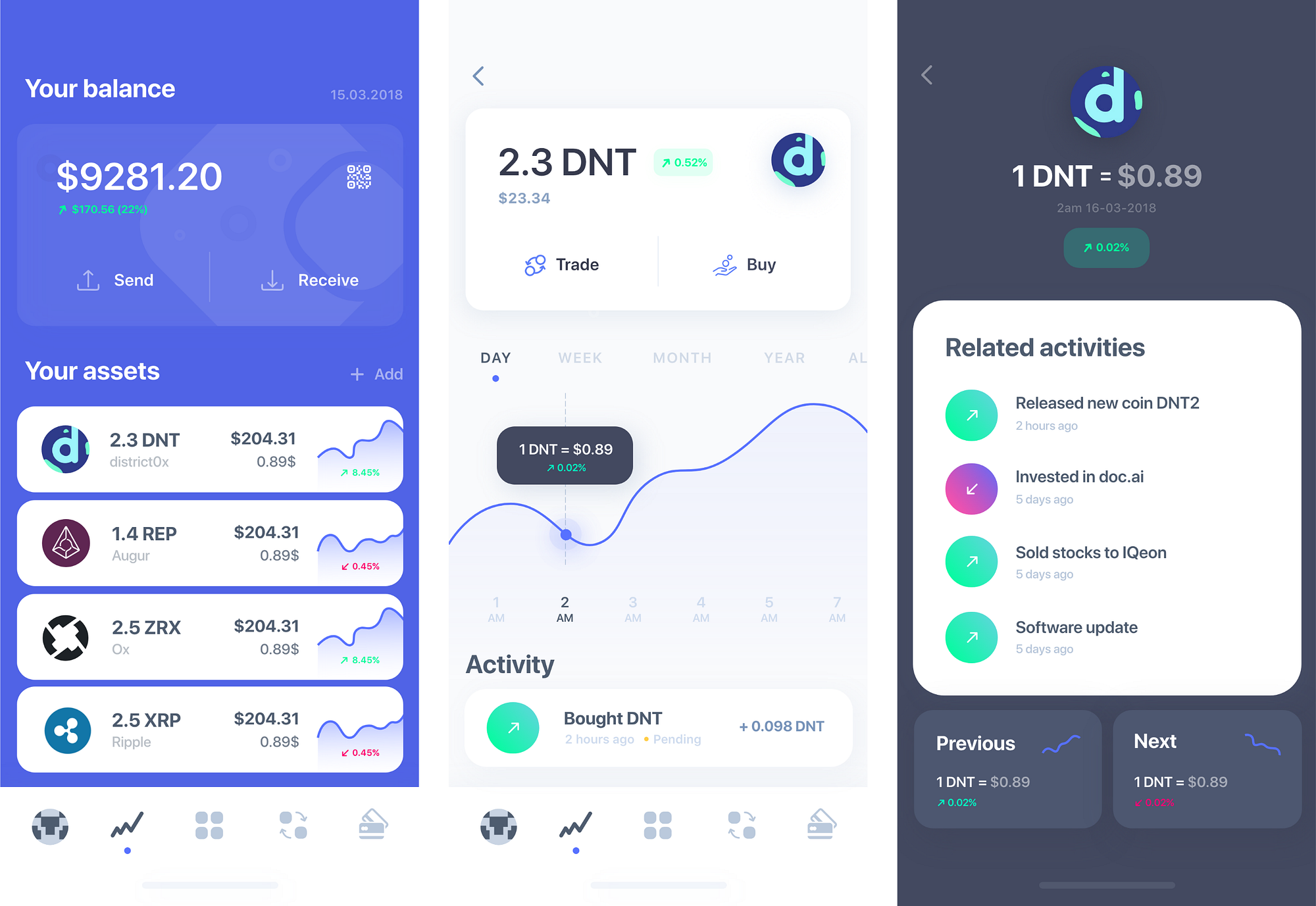 Designing a decentralized profile dApp | by Agnieszka Zimolag | UX  Collective