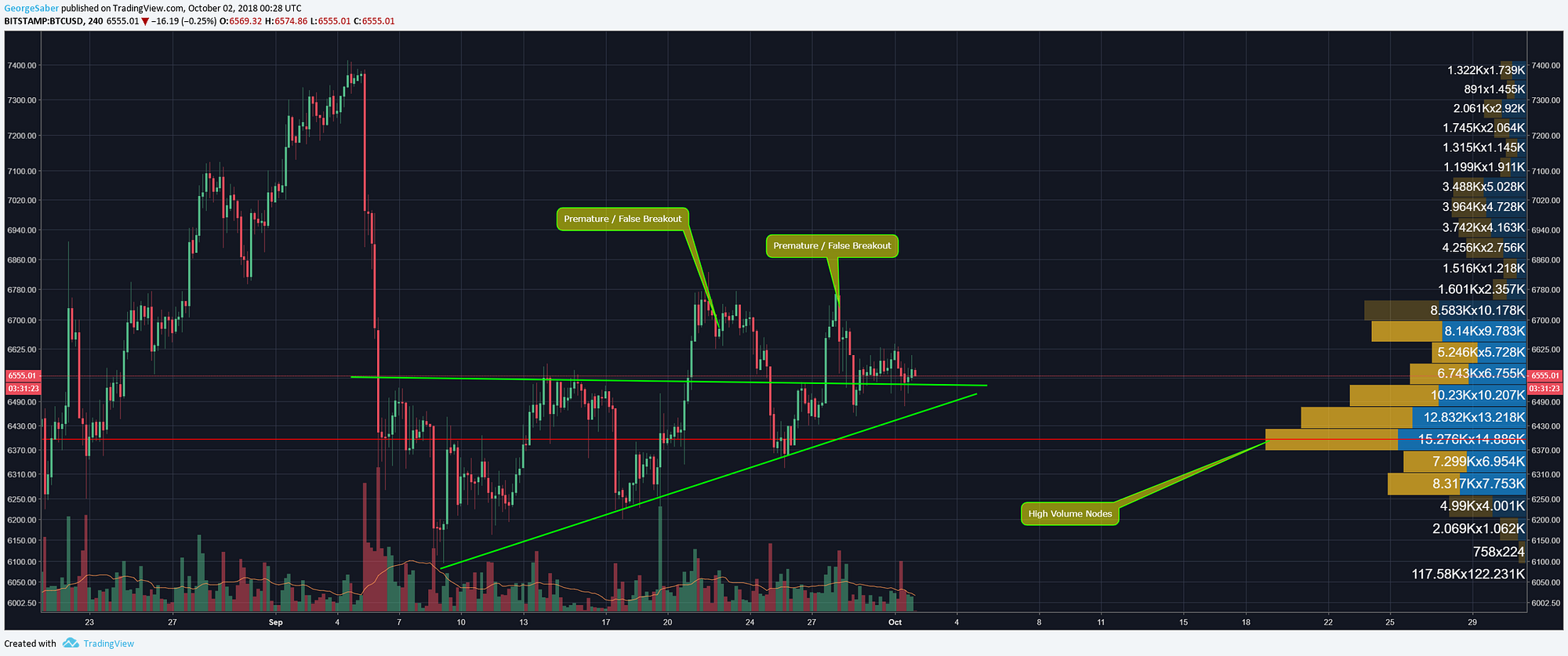 Bitcoin: Interim and In-Depth. Bull and Bear Scenarios Analyses | by Coin  Observatory | Medium
