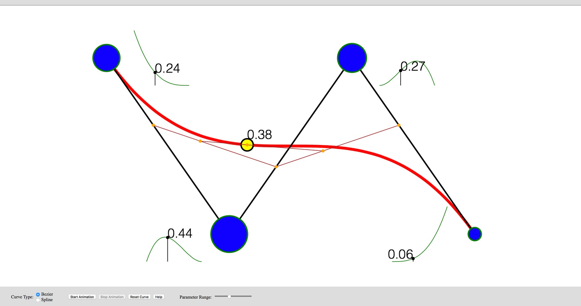 Exploring Bezier and Spline Curves, by Richard Fuhr