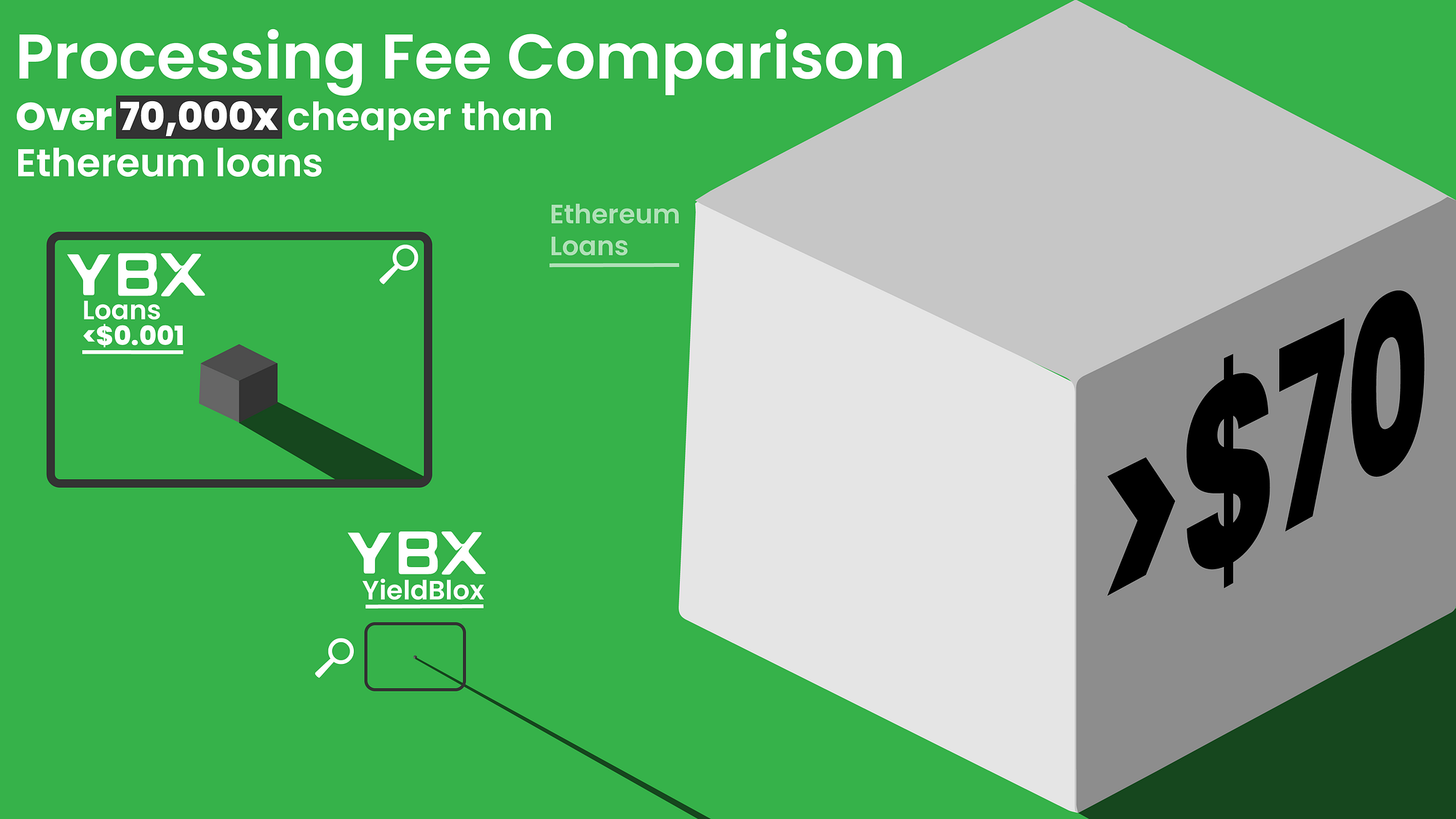 Introducing YieldBlox — A Stellar-Based DeFi Lending Protocol | by Script3  | Medium
