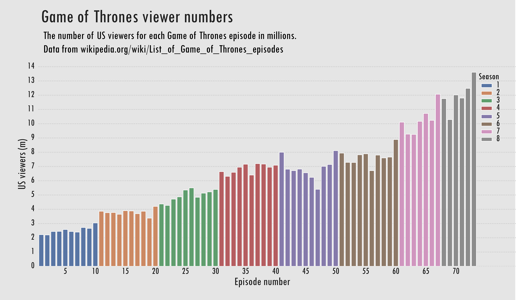 Why The 'Game Of Thrones' Audience Keeps Getting Bigger