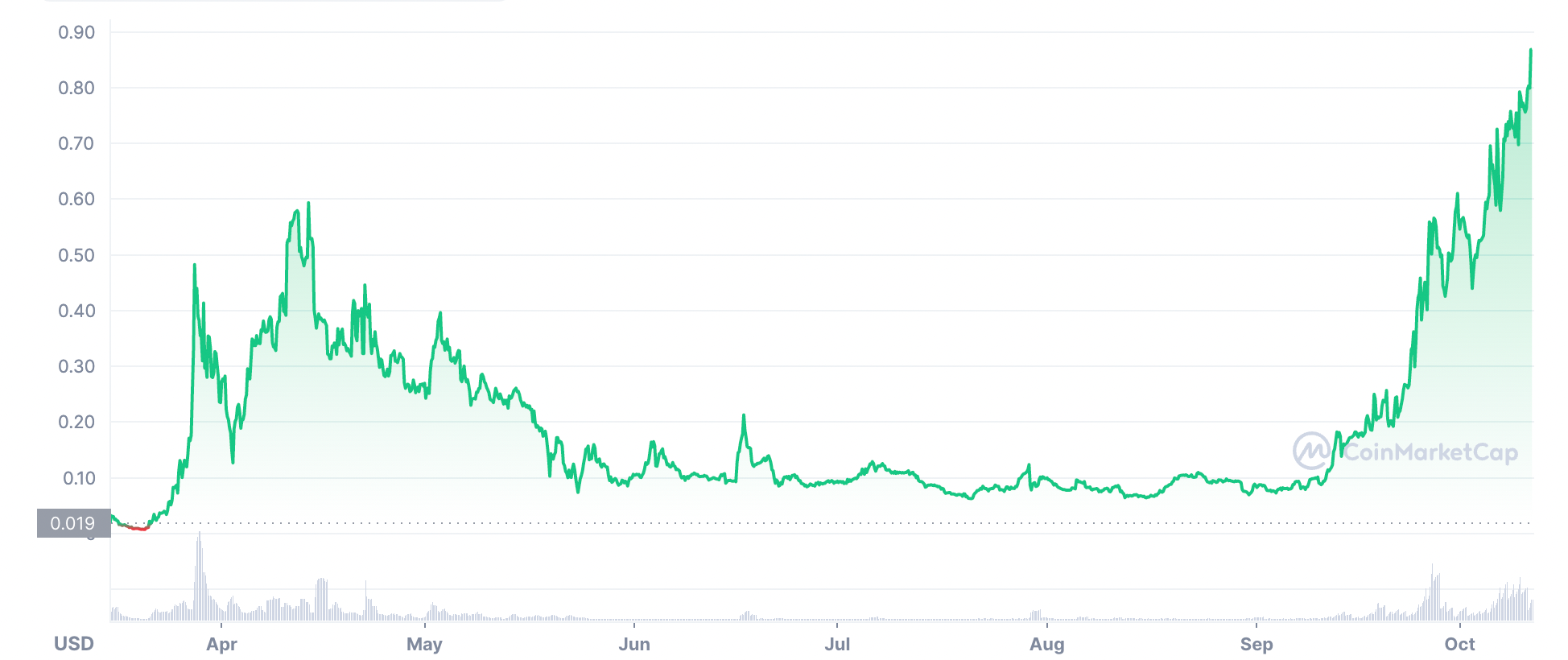 Lightning: The Upgrade That Bitcoin Needs | by Maximilian Perkmann |  Coinmonks | Medium