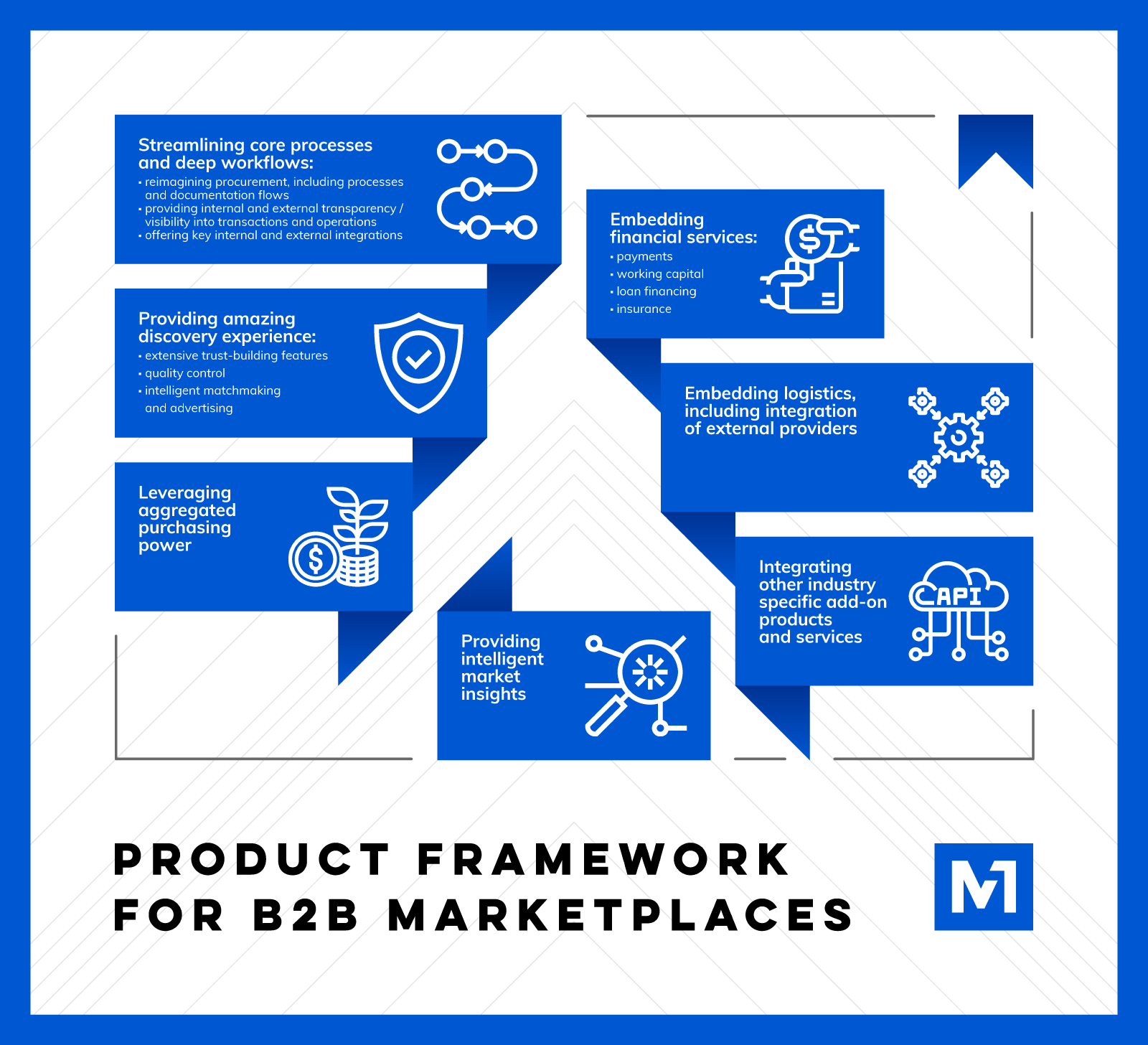 Product framework for B2B marketplaces — building stickiness and 
