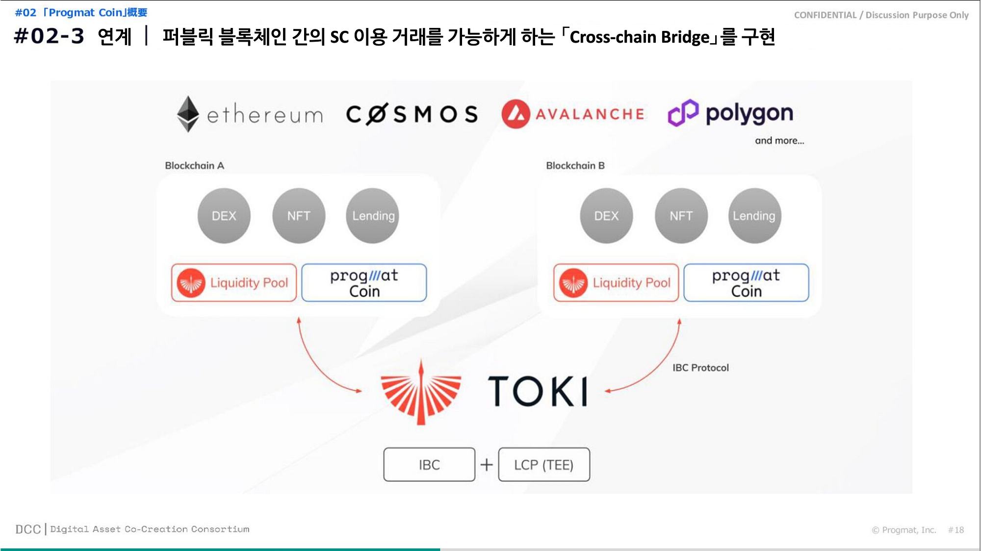 일본 스테이블코인의 현재와 미래, Progmat. The Present and the Future of Japanese… | by  Dongin Kim | Medium