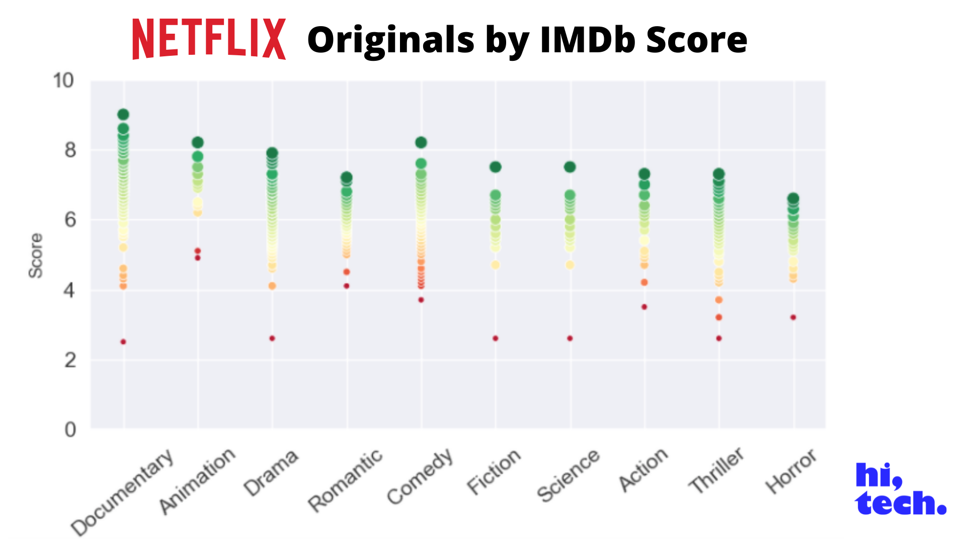 IMDb Originals  The Perfectly Imperfect Timing of 'Incredibles 2