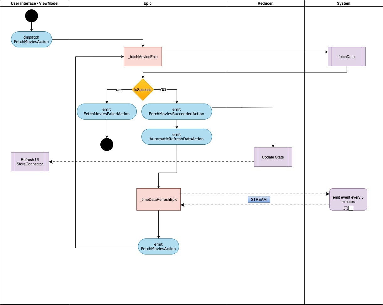 Flutter SignIn with LinkedIn. If you are using Flutter as a framework…, by  Nihad Delic