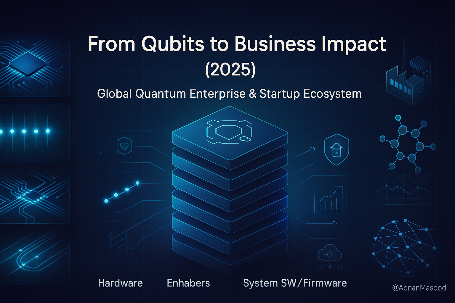 Quantum Sundays |33 A Guide to the Quantum Enterprise & Startup Ecosystem |  by Adnan Masood, PhD. | Medium
