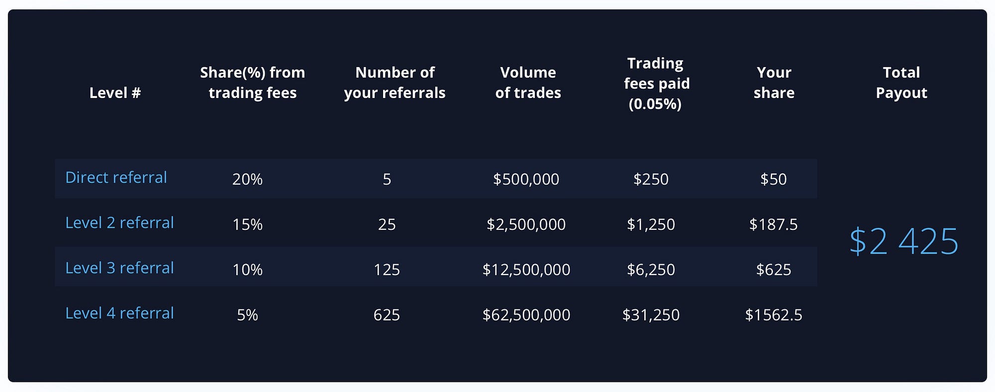 What Everyone Must Know About PrimeXBT Forex