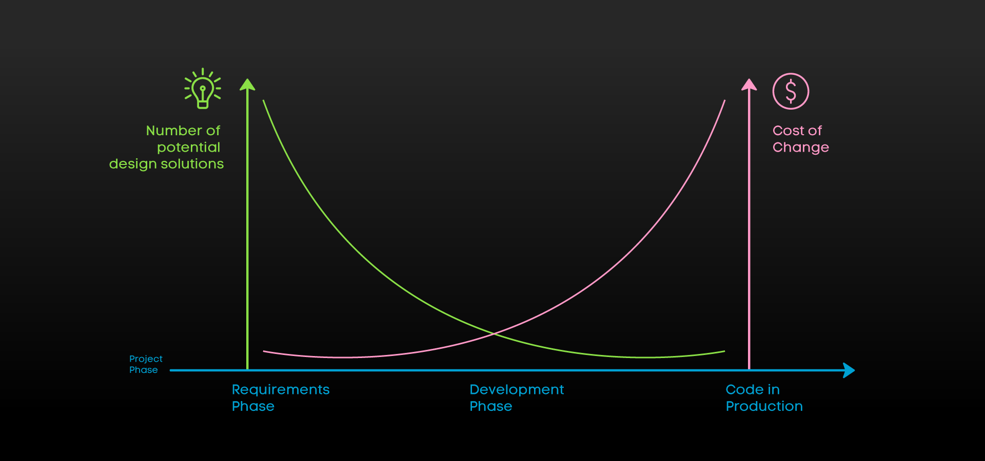 The Effect of Next-Generation Design on Organization Development thumbnail