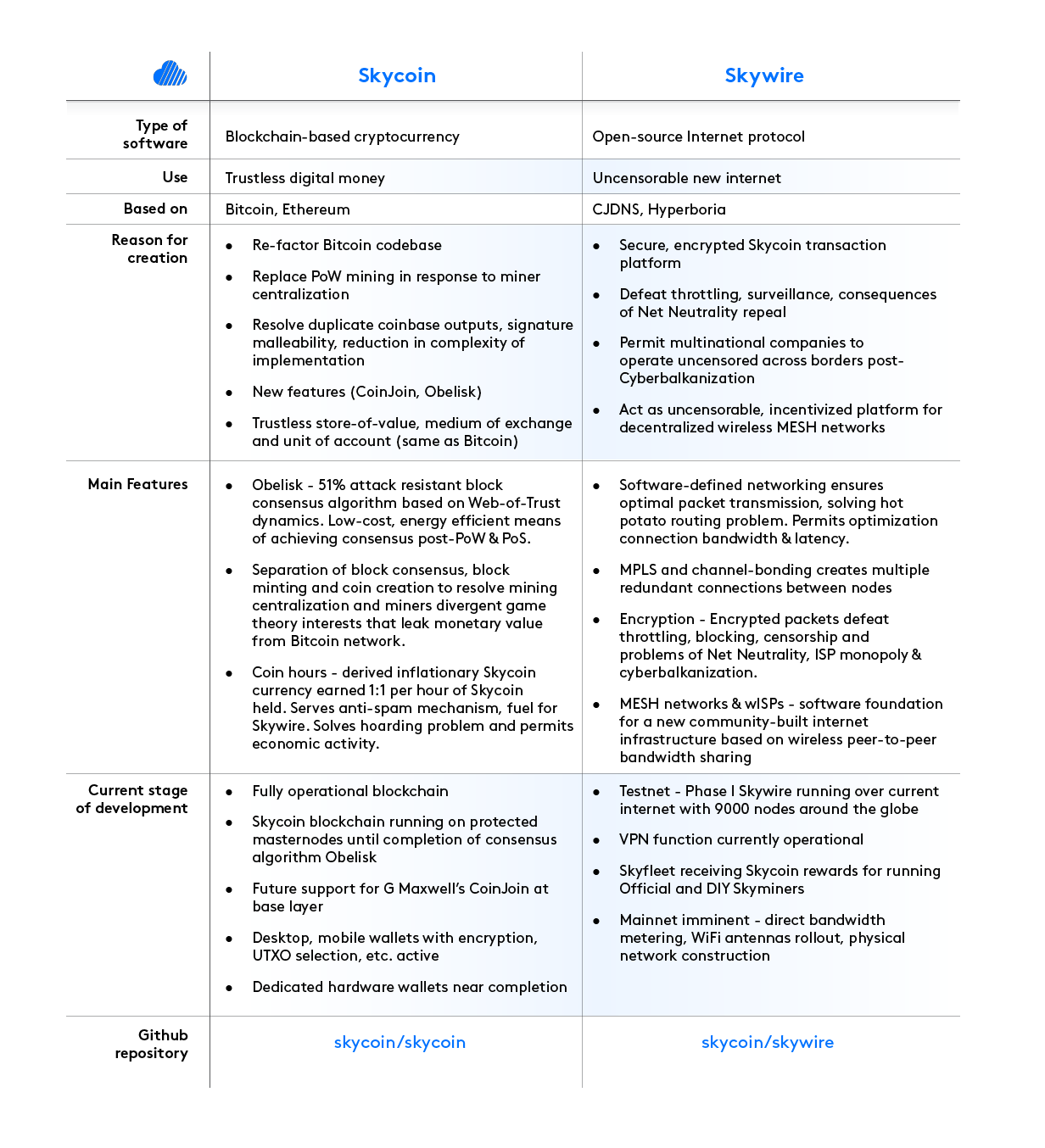 Skycoin, Skywire and Skyminer: a Primer | by Skycoin | Skycoin | Medium