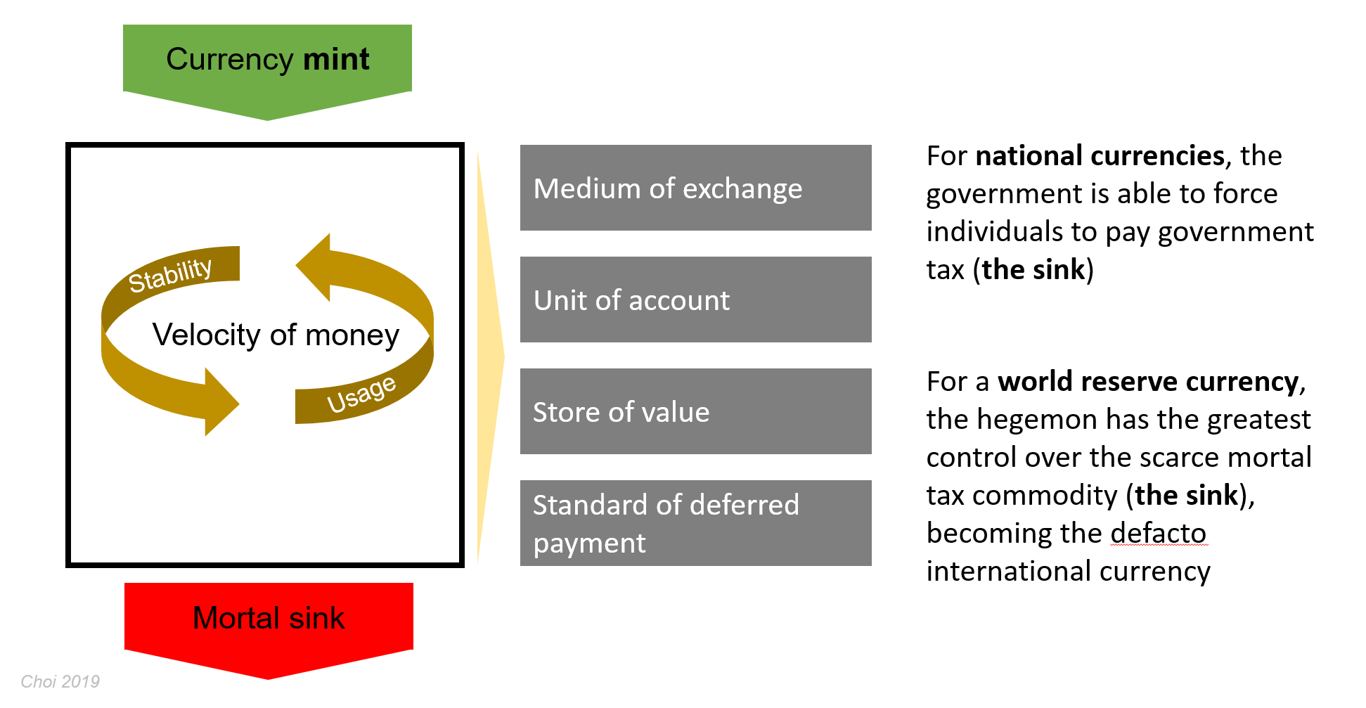 Proof-of-Nuclear-Bombs”: a most reliable design for stablecoin utility  (Part I) | by David J. Choi | Token Economy