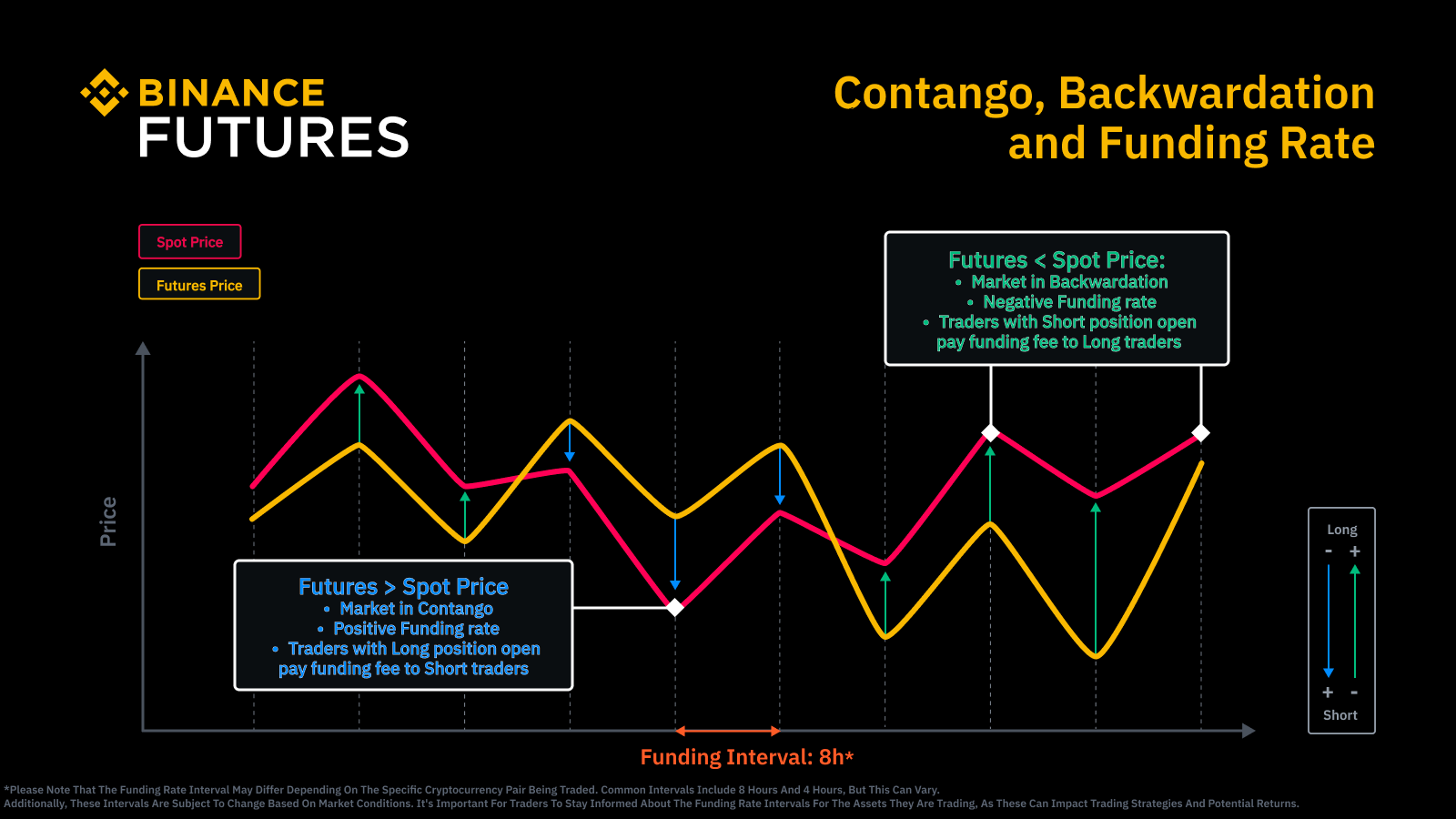 Understanding Crypto Perpetual Futures and the Hyperliquid Craze | by  Nefture Security | Coinmonks | Medium