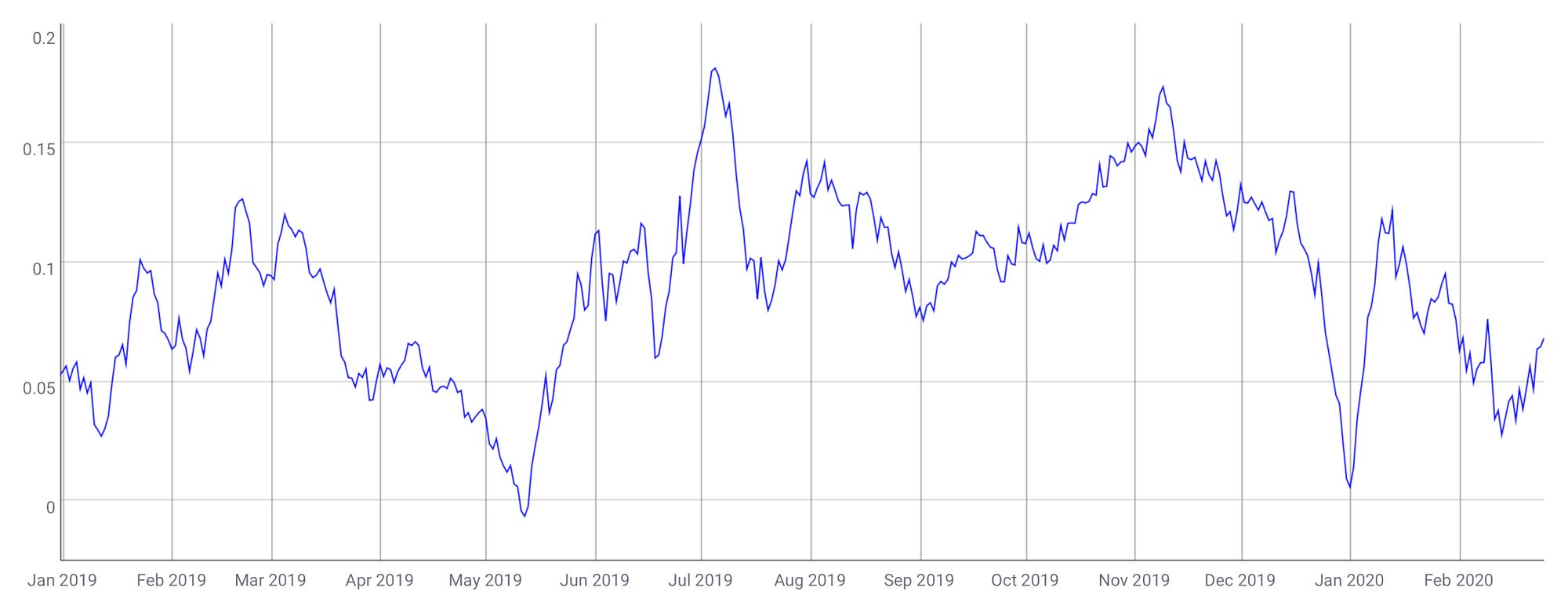Futures COT Analysis: CME BTC and COMEX GC | by 21metrics | Medium