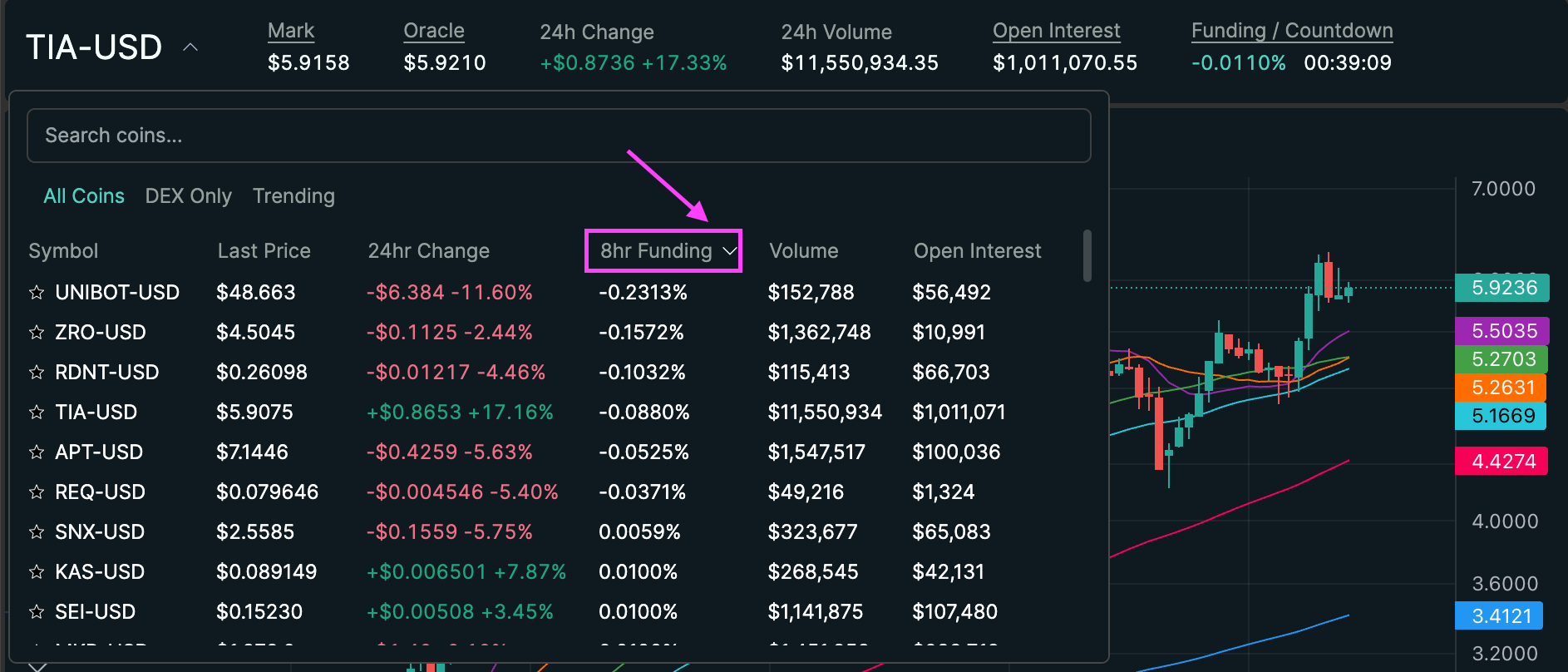 Mastering Funding Rate Arbitrage in Crypto: A Comprehensive Guide | by  Xulian | Medium
