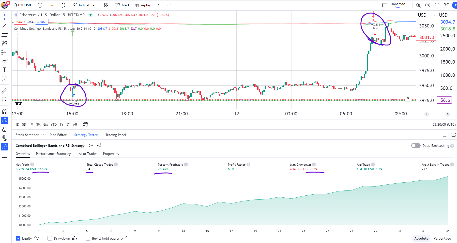52% Returns in 30 Days: Your GPT-4o Quant Trading Bot Strategy | by  Henrique Centieiro | Henrique Wealth Academy | Medium