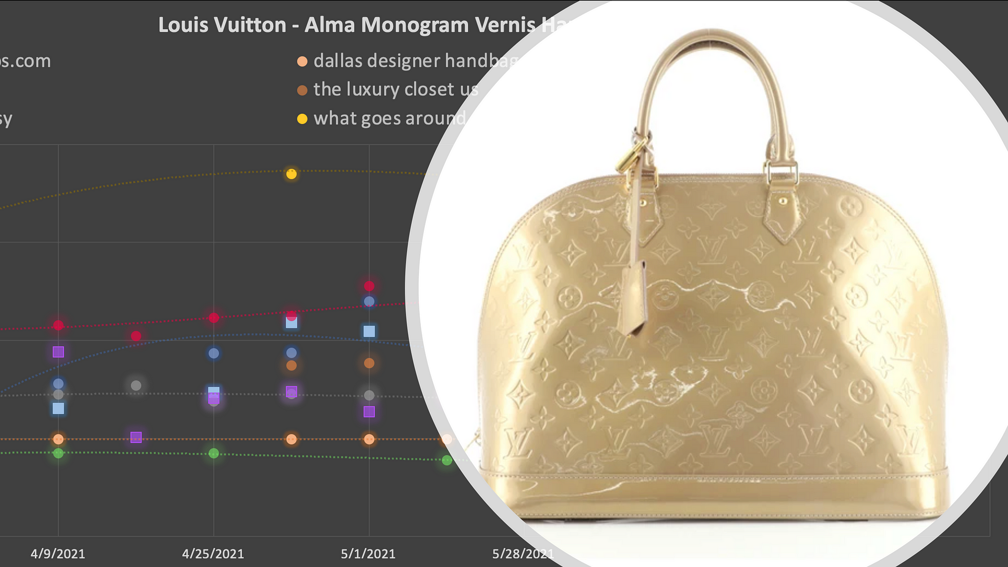 Louis Vuitton Alma Bags - Couture USA