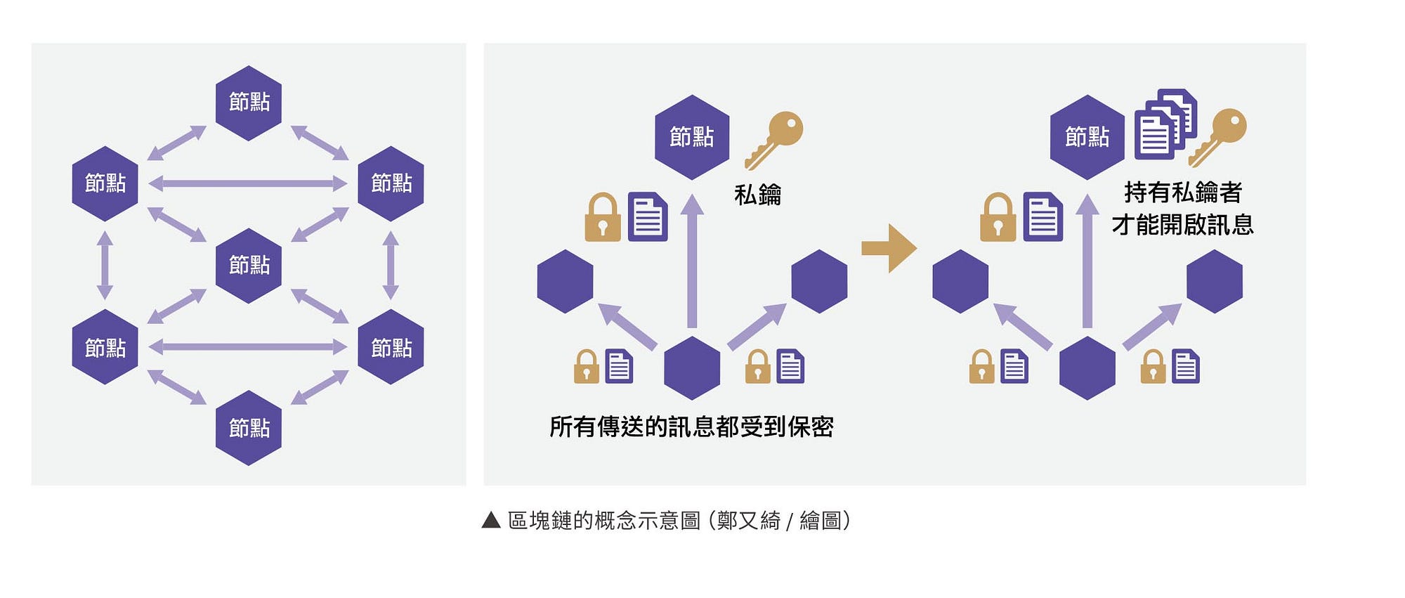 區塊鏈對公共媒體的啟示. 文｜陳洲任（泰德陽光傳媒集團副總裁） | by 公視《開鏡》季刊_PTS_action_Quarterly |  ActionQuarterly.PTS | Medium